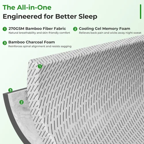 Miniatura 3 de HOMRELEXA Cubrecolchón de Bambú Tamaño Individual de 2 Pulgadas, Cubrecolchón de Espuma Viscoelástica de Gel Refrescante y Carbón de Bambú