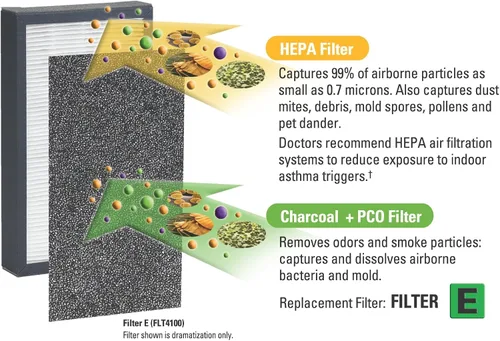 Miniatura 2 de GermGuardian Repuesto de filtro de carbono genuino para uso con filtro FLT400 E para purificadores de aire de la serie AC400, paquete de 4 FLT11CB4