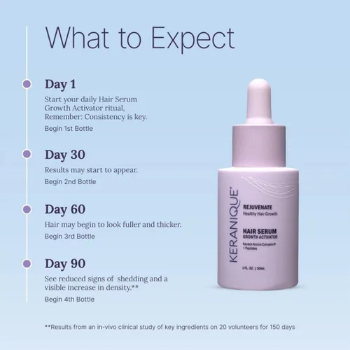 Miniatura 7 de Keranique Suero activador del crecimiento del cabello para mujeres, revitalizador multipéptido del cuero cabelludo para adelgazamiento del cabello