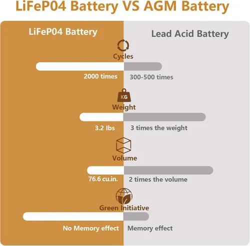 Miniatura 3 de NERMAK Batería de ciclo profundo LiFePO4 de 12 V, 12 Ah, más de 2000 ciclos, batería recargable de fosfato de hierro de litio para ruedas