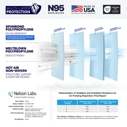 Miniatura 2 de AccuMed BNX N95 - Máscara facial protectora con certificado NIOSH fabricada en Estados Unidos