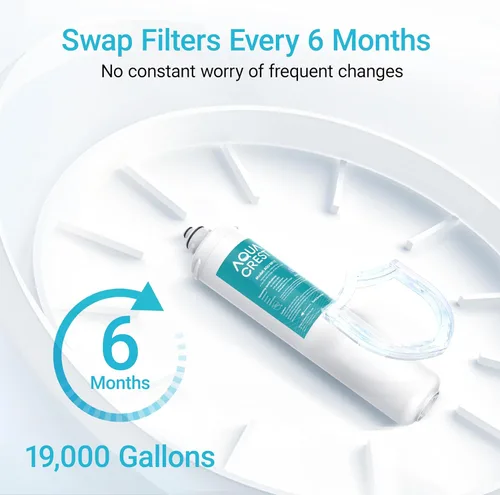 Miniatura 7 de AQUA CREST Filtro de agua para debajo del fregadero, repuesto para Everpure H-104, EV961211, EF-3000, PBS-400, OW200L, 6TO-BW, MR-100, MR-225