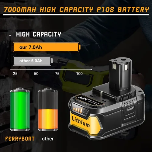 Miniatura 4 de FERRYBOAT Batería de repuesto P108 para Ryobi 18 V, iones de litio recargable ONE + 7.0 Ah P103 P104 P105 P107 P102 P109 P190 P191 P122, paquete de 4
