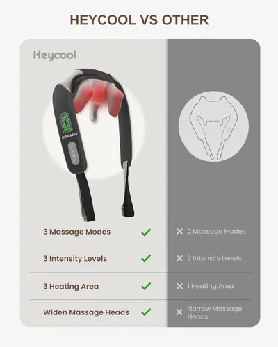 Miniatura 5 de Masajeador de cuello inalámbrico con calor, masajeador de cuello y hombro shiatsu para alivio del dolor de tejido profundo, 2 áreas