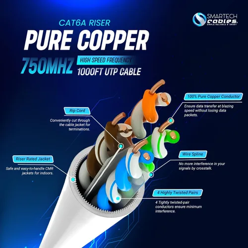 Miniatura 2 de Smartech Cables Cable Ethernet CMR CAT6a de 1000 pies Listado ETL 100% cobre puro 10Gbps 23AWG 4UTP pares 750MHz PoE++ Alta velocidad