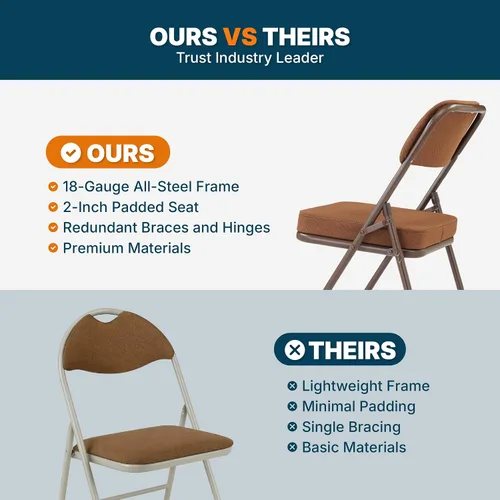 Miniatura 8 de OEF Furnishings Serie OEF3200 - Sillas plegables de tela de alta calidad, resistentes, de grado industrial, asiento ultra acolchado de 2 pulgadas