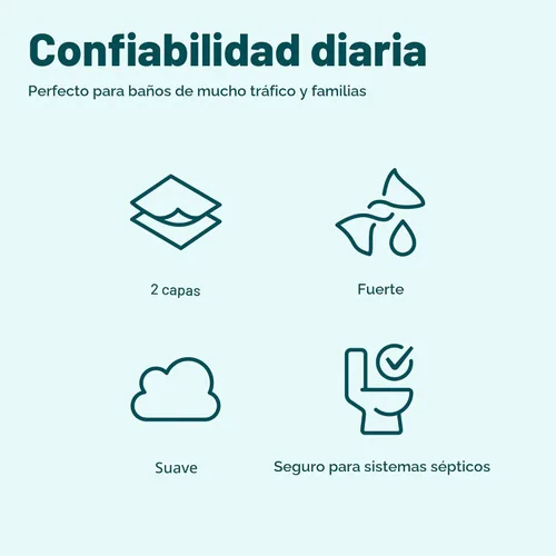 Miniatura 5 de Amazon Basics Papel higiénico suave de 2 capas, 30 rollos (5 paquetes de 6), 350 hojas por rollo, seguro para sépticos, equivalente a 185 rollos