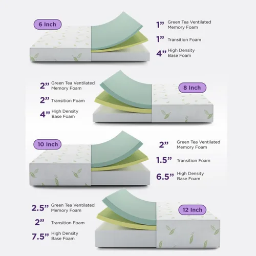 Miniatura 6 de NapQueen Individual, colchón de espuma viscoelástica de 6 pulgadas con té verde Anula, cama en caja, certificado CertiPUR-US