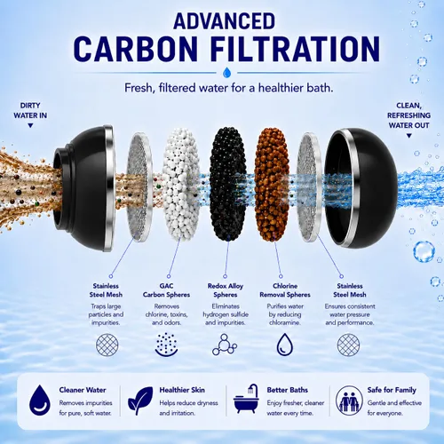 Miniatura 4 de Crystal Quest Filtro de agua de bola de baño para bañera, filtración de 3 etapas, elimina el cloro, la cloramina y los subproductos, 2,500 galones