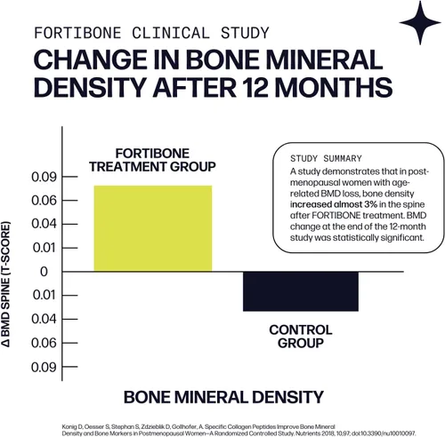 Miniatura 6 de Sparkle Wellness Bone Mineral Boost (Acai Lemonade) [30 porciones] Suplemento de colágeno en polvo Péptidos de colágeno bioactivos FORTIBONE