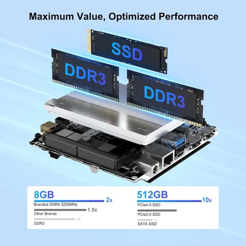 Miniatura 3 de Intel NUC 13 Pro, NUC13ANHi3 Mini PC versátil de 8 GB de RAM y 512 GB SSD con procesador Core i3-1315U
