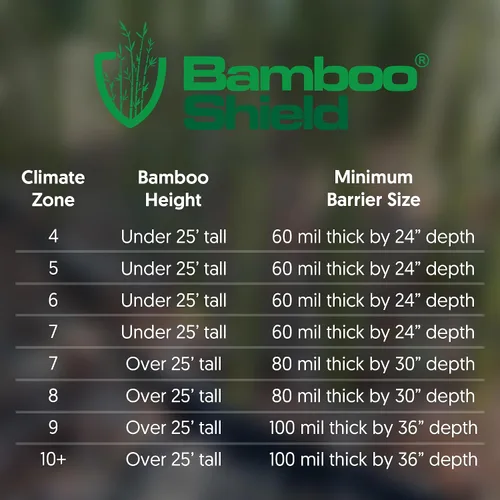Miniatura 7 de 30 pies de largo x 24 pulgadas x 60 milímetros - Barrera contra raíces de bambú/Barrera contra el agua