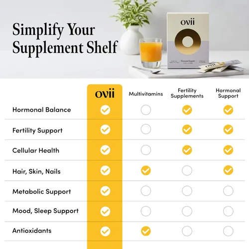 Miniatura 9 de Ovii Apoyo metabólico para mujeres – Morera blanca Reducose® con mio-inositol y D-Chiro Inositol 40:1 Blend – Bienestar diario, equilibrio