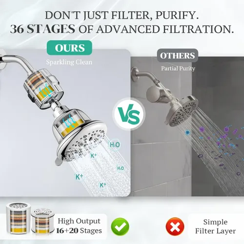 Miniatura 8 de Cobbe Cabezal de ducha de lujo con doble filtro, alto rendimiento de 16+20 etapas, 99% de eliminación de filtros de ducha para agua dura, elimina