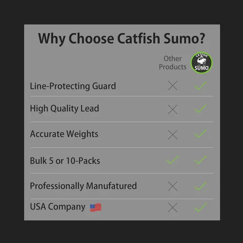 Miniatura 3 de Catfish Sumo Pesas planas de plomo sin rollo con insertos de protección de línea para proteger contra daños en el río