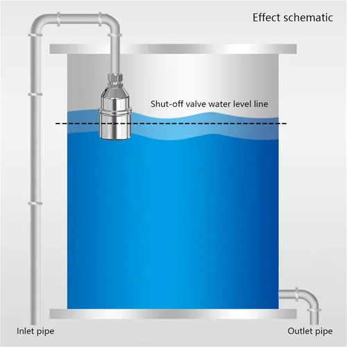 Miniatura 4 de 1/2'' 3/4'' 1'' Automatic Water Level Control Stainless Steel Floating Ball Valve Mini Float Tank Anti Corrosion(1/2",Side Water Inlet)