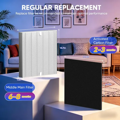 Miniatura 6 de Improvedhand AP-1512HH Filtro de repuesto para Coway Airmega Purificador AP-1512HH-FP AP-1518R AP-1519P, 1 paquete H13 True High Efficiency y 4