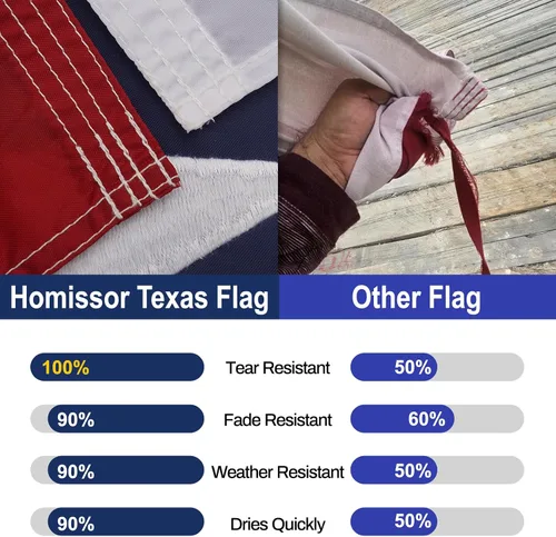 Miniatura 2 de Homissor Bandera del estado de Texas de 3 x 5 pies, banderas bordadas cosidas TX banderas de nailon resistentes para exteriores, color vivo, ojales