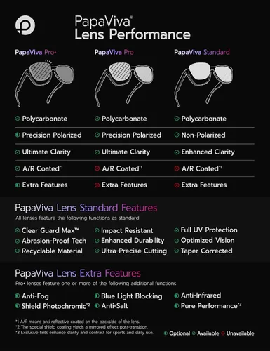 Miniatura 3 de Lentes polarizadas de repuesto para gafas de sol Oakley Holbrook OO9102, montura de 4 pares empaquetados