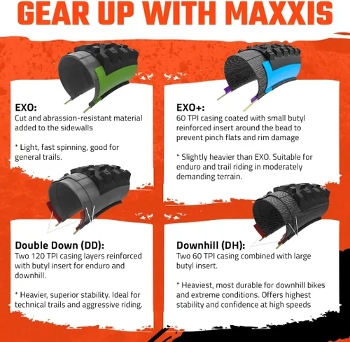 Miniatura 5 de MAXXIS Minion DHR II - 3C MaxxTerra DH, EXO+, DD, EXO - Clasificación E50, sin cámara Excelente tracción de frenado y en curva en terrenos