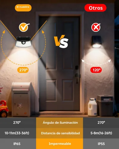 Miniatura 4 de Aootek Luces solares con sensor de movimiento, 120 luces LED con reflector de luces, gran angular de 270°, impermeable IP65, luces de paso
