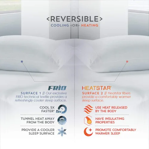 Miniatura 3 de PureCare RT512 Reversatemp - Protector de almohada de doble temperatura, frío/cálido, Queen, color blanco