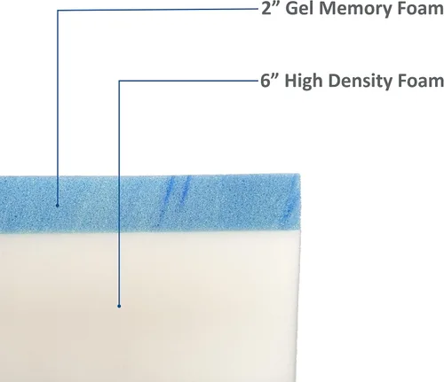 Miniatura 3 de FoamRush Litera de 8 pulgadas (28 x 72 pulgadas) de repuesto de colchón de espuma viscoelástica de gel con funda de algodón, firmeza media