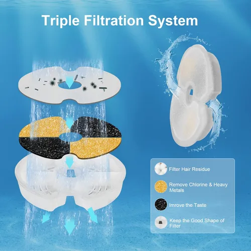 Miniatura 4 de Filtros de fuente de agua para gatos, 8 paquetes de filtros de carbono de repuesto para fuente automática de mascotas, fuente de agua de acero