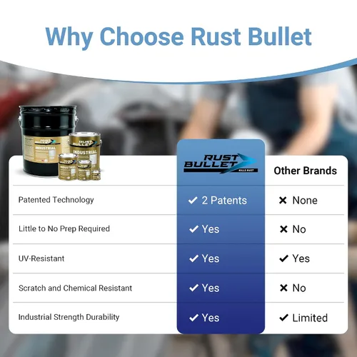 Miniatura 7 de RUST BULLET Industrial - Gris metálico - 1/4 pinta - Revestimiento preventivo de óxido para proyectos industriales, marinos, domésticos y agrícolas