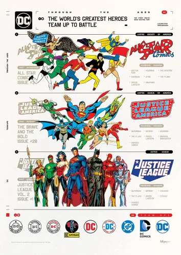Miniatura 13 de MIGHTYPRINT DC Comics - Liga de la Justicia - Volumen #2 - Cosmos - Arte de portada variante de cómic - Arte de pared duradero de 17 x 24 pulgadas