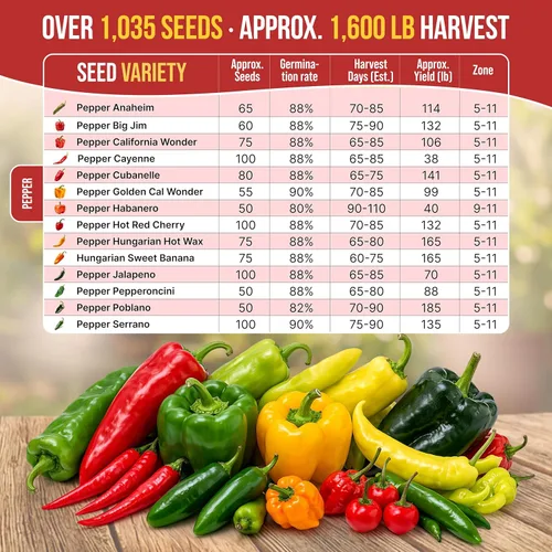 Miniatura 4 de Organo Republic Paquete de Variedad de 14 Semillas de Pimientos Dulces y Picantes - Más de 1,030 Semillas de Pimiento Sin OGM de Herencia