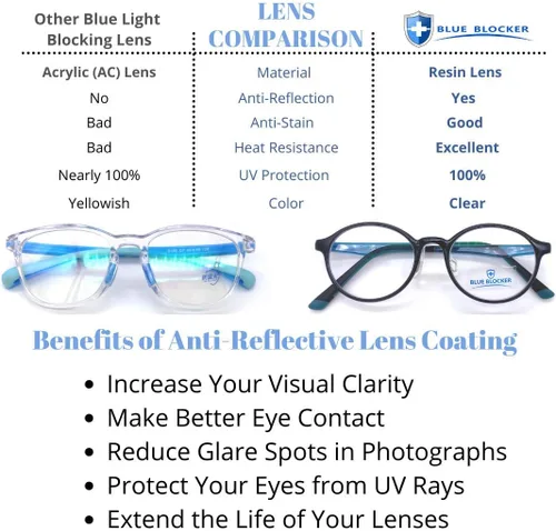 Miniatura 7 de ProEyes Aurora, 1.50 lectores de acetato multifocales progresivos con bloqueo de luz azul, lente de resina antirreflectante, lente de encendido