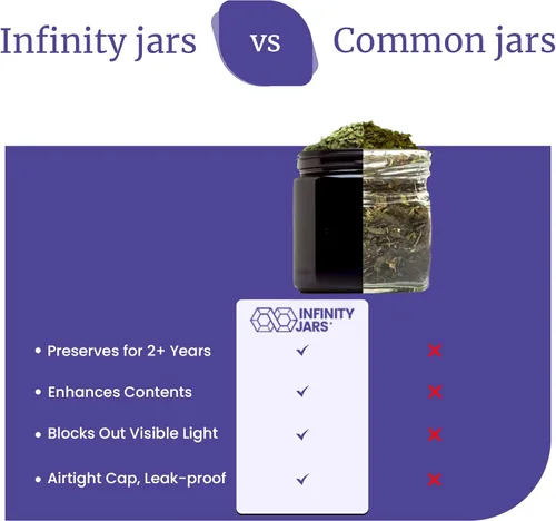 Miniatura 6 de Infinity Jars Tarro con tapa de rosca de 6.8 fl oz (6.76 fl oz) negro ultravioleta recargable estilo cosmético botella de viaje tarro de vidrio