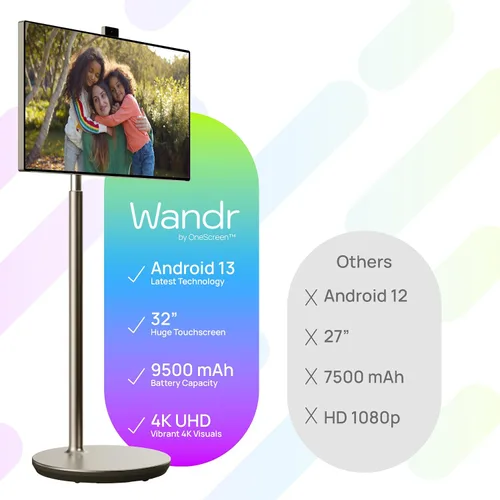 Miniatura 9 de OneScreen Wandr - Monitor de TV inteligente portátil de 32 pulgadas con pantalla táctil LED 4K, sistema operativo Android 13, batería incorporada