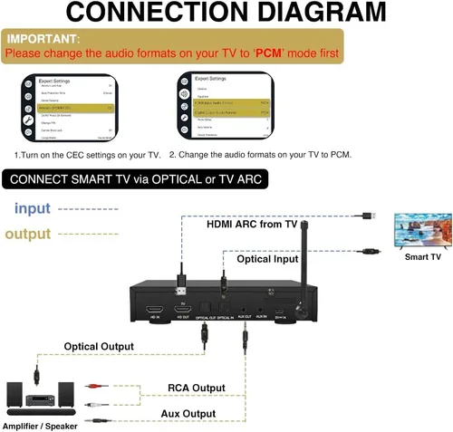 Miniatura 5 de Sound Town Sistema mezclador de karaoke con micrófono inalámbrico con canal de retorno de audio HD, óptico (Toslink), AUX, compatible con Smart TV