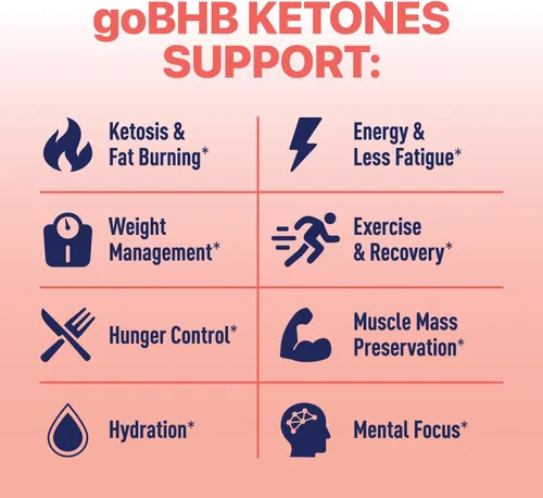 Miniatura 4 de Real Ketones BHB - Polvo energético de cetonas exógenas sin azúcar con 4 electrolitos principales en ayunas y cetonas BHB patentadas hidratantes