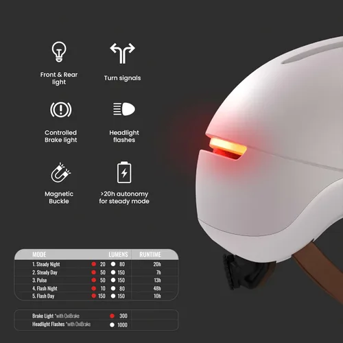 Miniatura 3 de Overade Casco salvavidas para bicicletas y e-scooters, con potente iluminación delantera/trasera, función intermitente, talla única