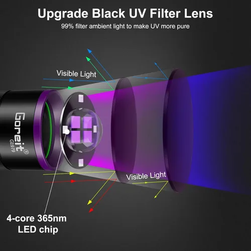 Miniatura 10 de Goreit Luz negra de 365 nm con lente de filtro, linterna de luz UV fuerte de 30 W, recargable con pantalla LCD, luz negra ultravioleta