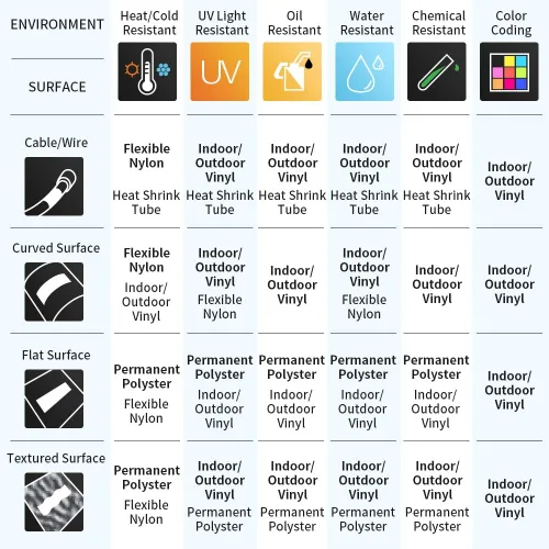 Miniatura 7 de 18489 a18489 - Etiquetas de repuesto para DYMO - Etiquetas industriales de nailon flexible de 3/4 pulgadas, negro sobre blanco, compatibles