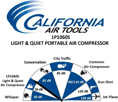 Miniatura 7 de CALIFORNIA AIR TOOLS 255C - Olla a presión de 2.5 galones para fundición, azul y compresor de aire portátil ligero y silencioso CAT-1P1060S