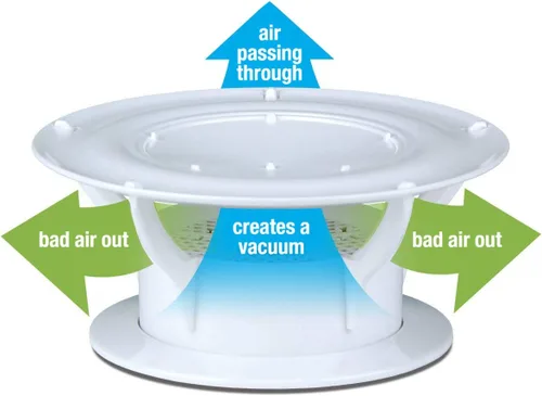 Miniatura 4 de Lippert 360 Sifón Tapa para Ventilación de Techo de RV para Prevención de Olores con Ajuste Universal, Pantalla Anti-Insectos Incorporada, 2-Blanco