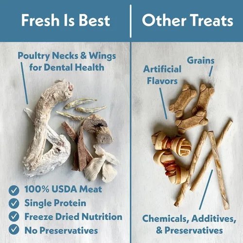 Miniatura 3 de Fresh Is Best Duck Heart - Golosinas liofilizadas para perros – Golosinas crudas liofilizadas para gatos en bolsa resellable con cremallera – Alto