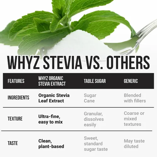 Miniatura 6 de Polvo de stevia orgánico, 8.01 oz, edulcorante puro de stevia sin calorías para bebidas, polvo para hornear y bebidas, sin regusto, sin OMG