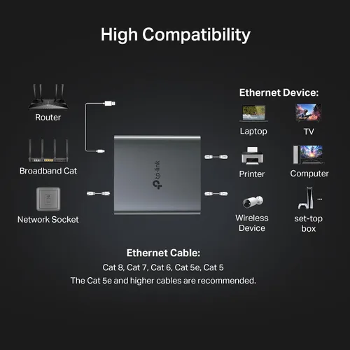 Miniatura 7 de TP-Link Divisor Ethernet 1 a 2, 1000 Mbps de alta velocidad de doble puerto divisor de Internet, compatible con Cat8/7/6/5e/5, cables USB-C