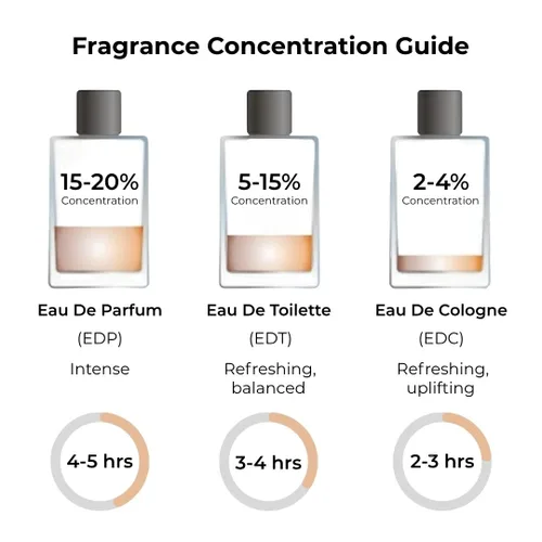 Miniatura 6 de ARLYN Woody Bergamot Eau De Parfum inspirado en Cred's Aventus, perfume para hombres, fragancia de lujo, vegano, libre de crueldad y respetuoso