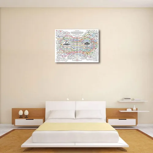 Miniatura 6 de Póster The Healing Web - Lienzo de remedios naturales, impresión HD de 24 x 36 pulgadas, sin marco
