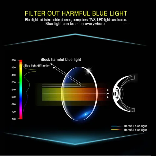 Miniatura 4 de SIGVAN Progressive Multifocal Computer Glasses Women Men Blue Light Blocking Reading Glasses Spring Hinge Readers