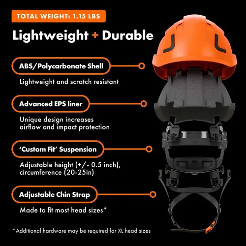 Miniatura 7 de Casco Protector Defender Safety H2, Casco Duro de Tipo 2 Clase C y E, Certificado ANSI Z89.1 y EN 12492