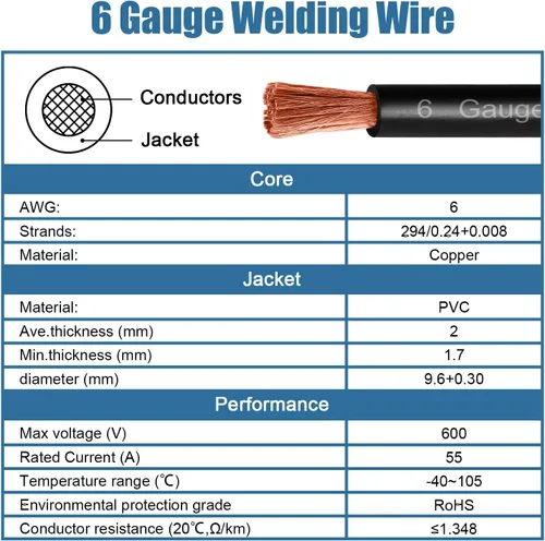 Miniatura 4 de Cable de alimentación de batería de 6 AWG - 10 pies rojo + 10 pies negro, cable de soldadura flexible de calibre 6 de cobre OFC con terminales
