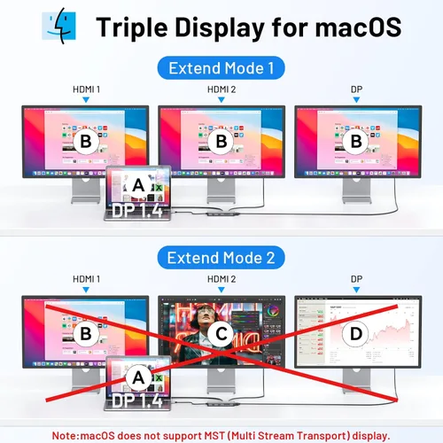 Miniatura 4 de Estación de acoplamiento USB C Monitor dual, estación de acoplamiento de triple pantalla USB C 9 en 1 a adaptador HDMI dual Displayport SD TF lector